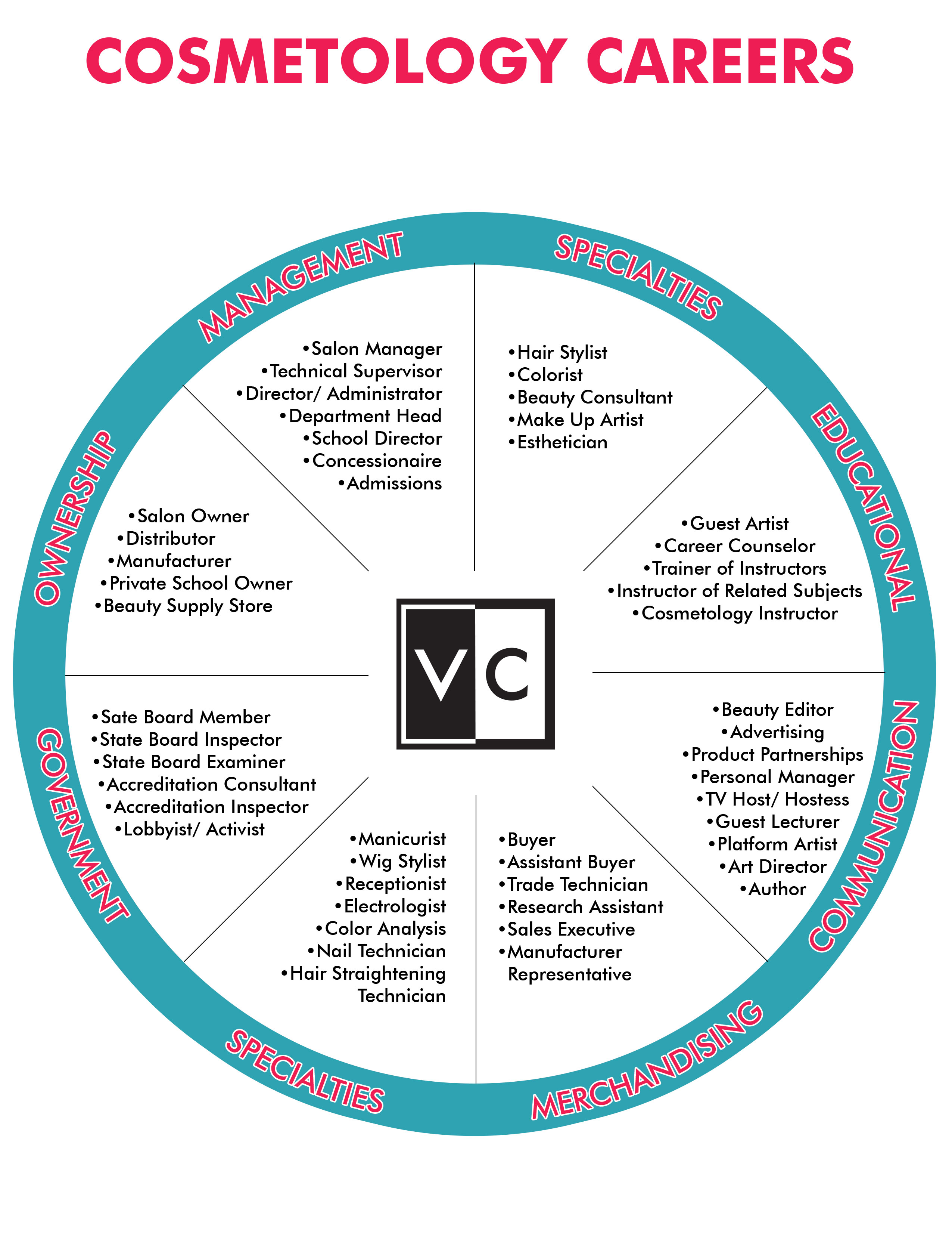 VICÍ Beauty School A Cosmetology education opens many doors; some of